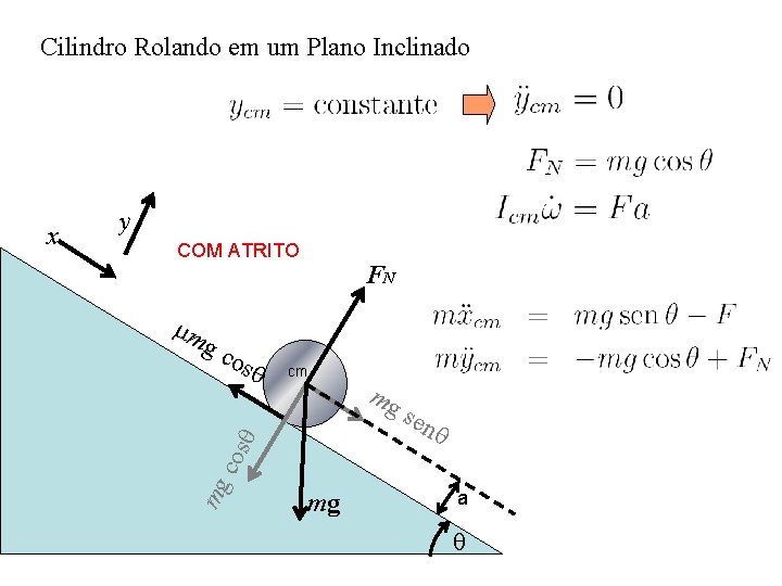 Cilindro Rolando em um Plano Inclinado y COM ATRITO gc osq FN cm mg Cilindro Rolando em um Plano Inclinado y COM ATRITO gc osq FN cm mg
