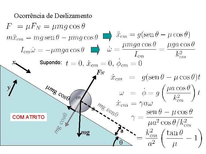 Ocorrência de Deslizamento x Supondo: FN osq cm mg sen q cos mg COM Ocorrência de Deslizamento x Supondo: FN osq cm mg sen q cos mg COM