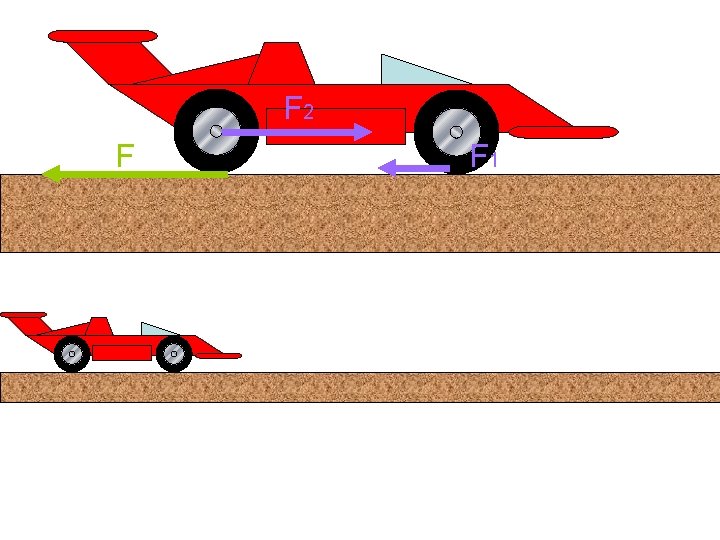 F 2 F F 1 F 2 F F 1