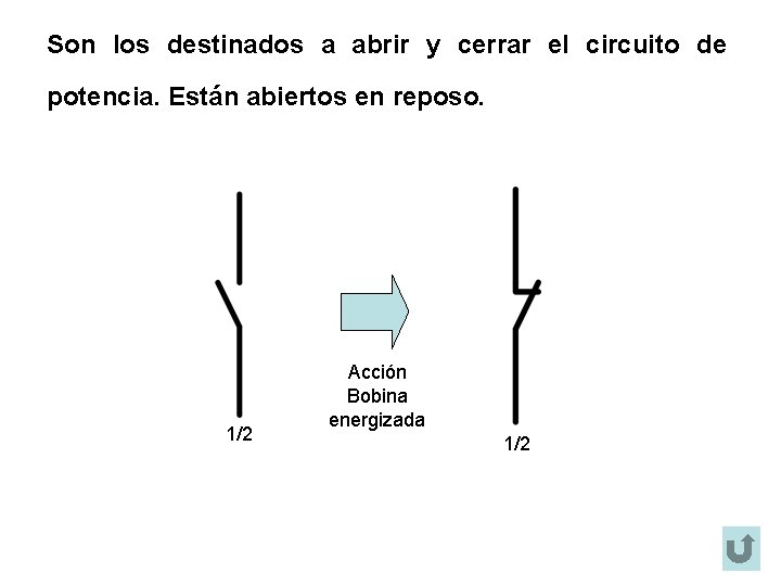 Son los destinados a abrir y cerrar el circuito de potencia. Están abiertos en