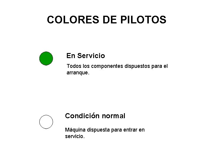 COLORES DE PILOTOS En Servicio Todos los componentes dispuestos para el arranque. Condición normal