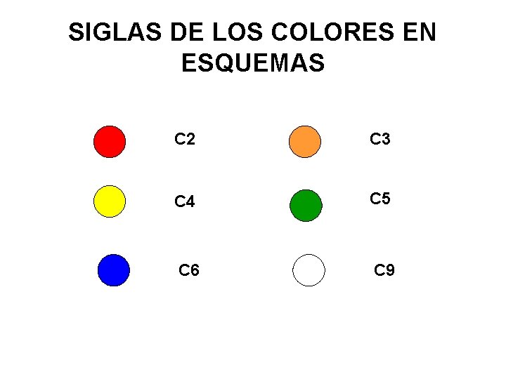 SIGLAS DE LOS COLORES EN ESQUEMAS C 2 C 3 C 4 C 5