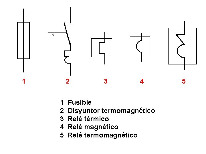 1 2 3 4 5 3 4 Fusible Disyuntor termomagnético Relé térmico Relé magnético
