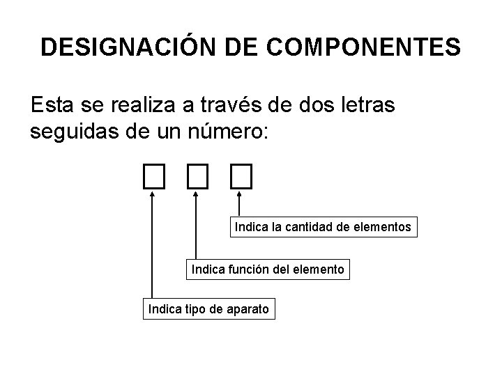 DESIGNACIÓN DE COMPONENTES Esta se realiza a través de dos letras seguidas de un