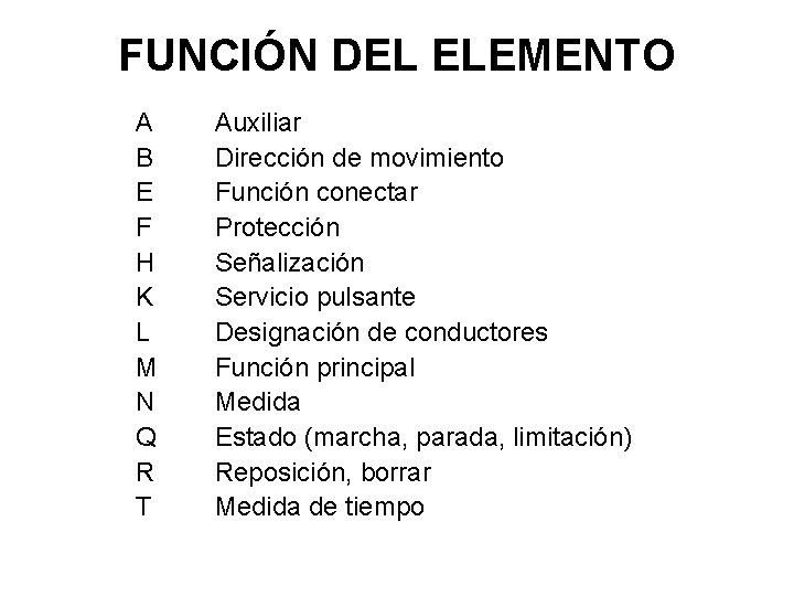 FUNCIÓN DEL ELEMENTO A B E F H K L M N Q R