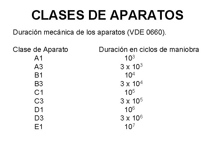 CLASES DE APARATOS Duración mecánica de los aparatos (VDE 0660). Clase de Aparato A