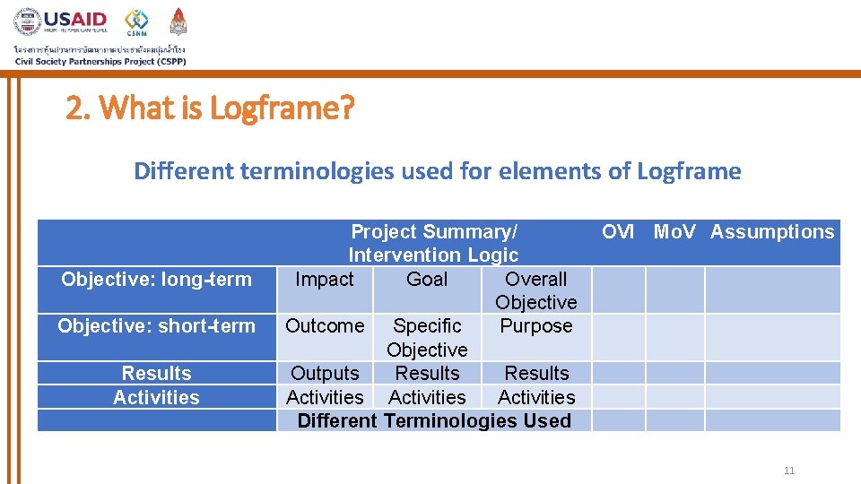 2. What is Logframe? Different terminologies used for elements of Logframe Objective: long-term Objective:
