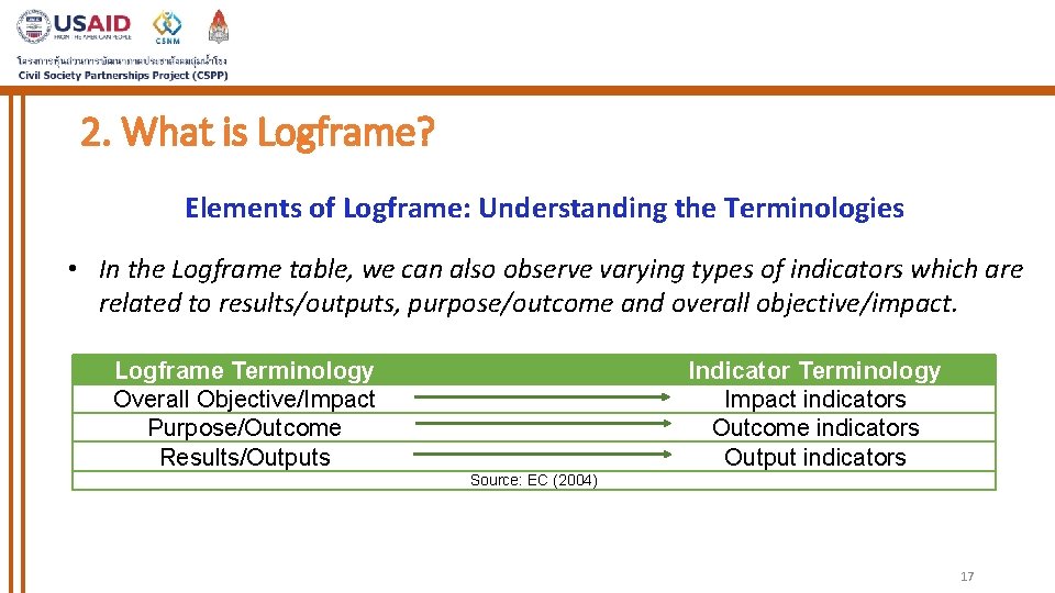 2. What is Logframe? Elements of Logframe: Understanding the Terminologies • In the Logframe