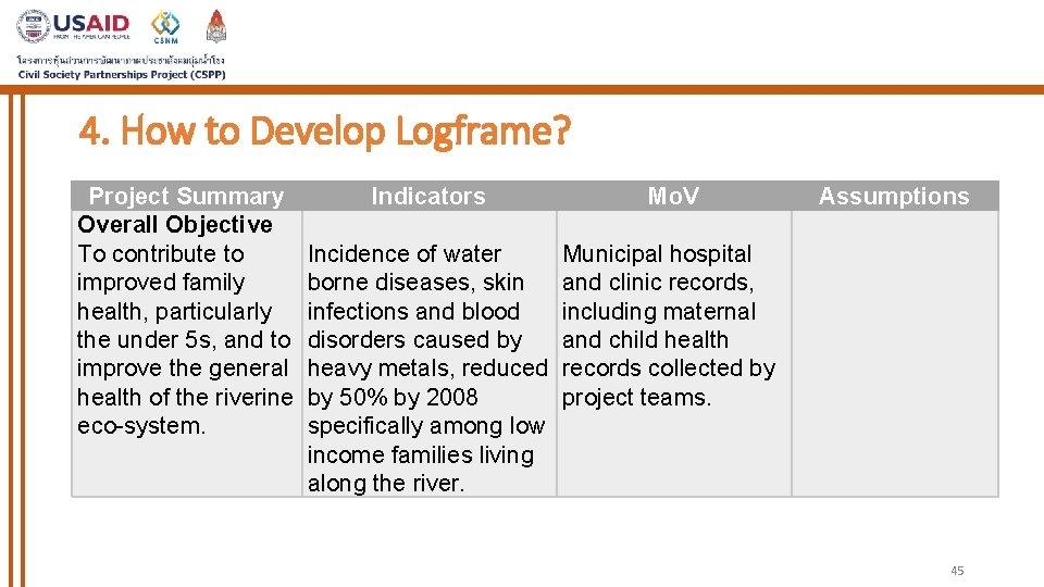 4. How to Develop Logframe? Project Summary Indicators Overall Objective To contribute to Incidence