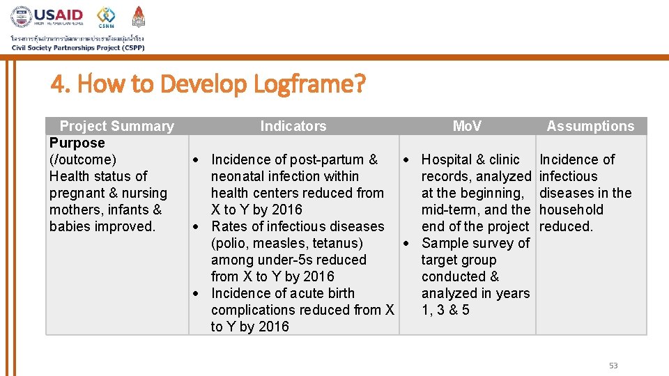 4. How to Develop Logframe? Project Summary Purpose (/outcome) Health status of pregnant &