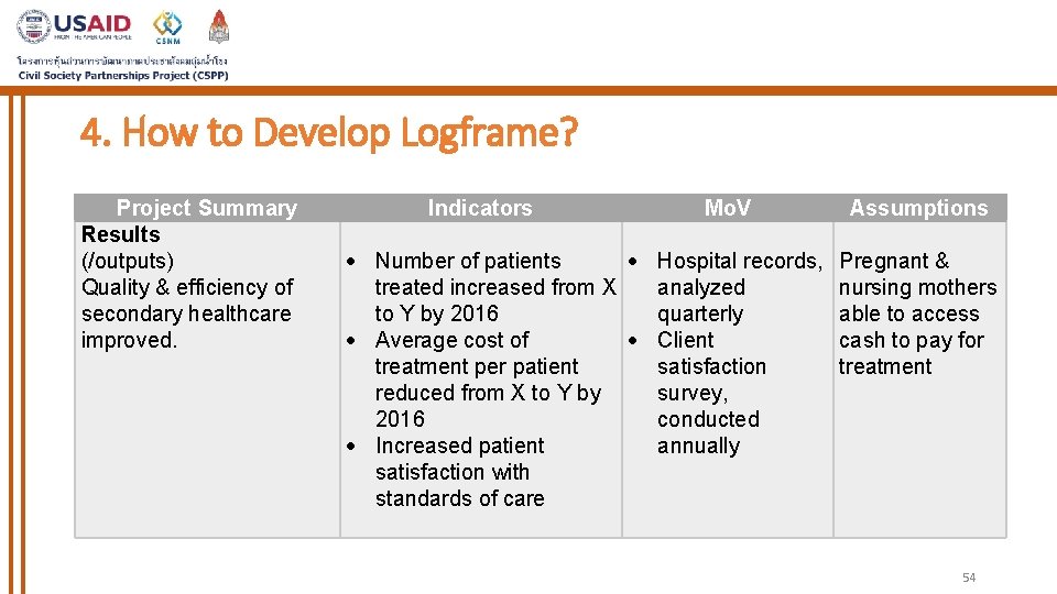 4. How to Develop Logframe? Project Summary Results (/outputs) Quality & efficiency of secondary
