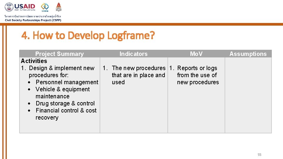 4. How to Develop Logframe? Project Summary Indicators Mo. V Activities 1. Design &