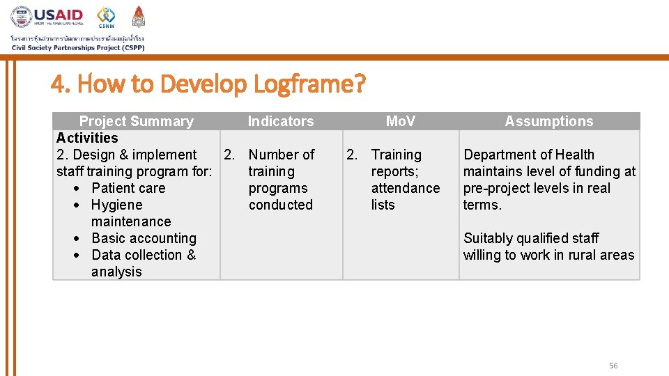 4. How to Develop Logframe? Project Summary Indicators Activities 2. Design & implement 2.