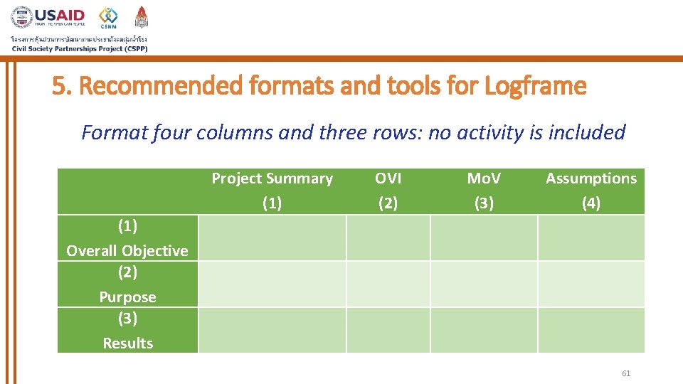 5. Recommended formats and tools for Logframe Format four columns and three rows: no