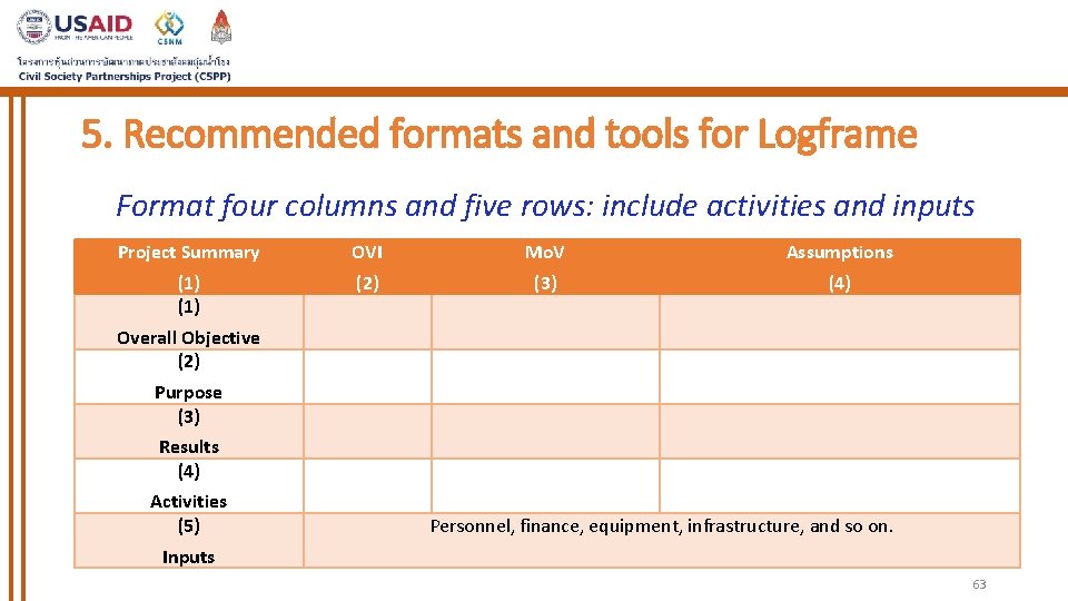 5. Recommended formats and tools for Logframe Format four columns and five rows: include