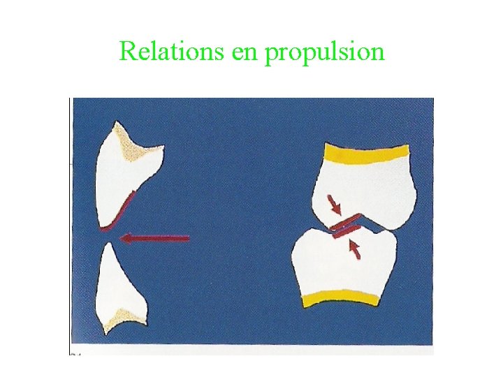 Relations en propulsion 