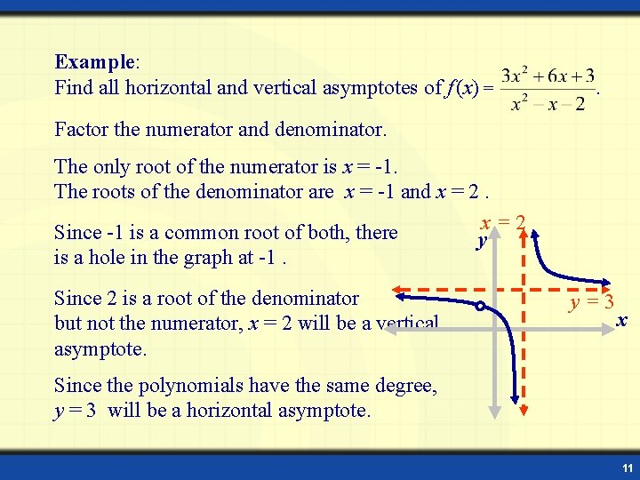 Example: Find all horizontal and vertical asymptotes of f (x) = . Factor the