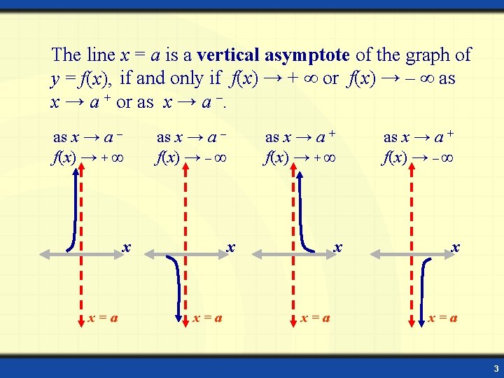 The line x = a is a vertical asymptote of the graph of y