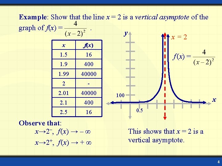 Example: Show that the line x = 2 is a vertical asymptote of the