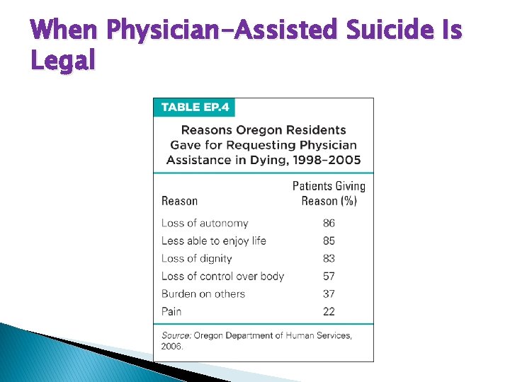 When Physician-Assisted Suicide Is Legal 