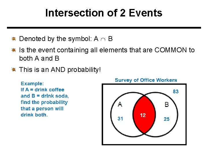 Intersection of 2 Events Denoted by the symbol: A B Is the event containing