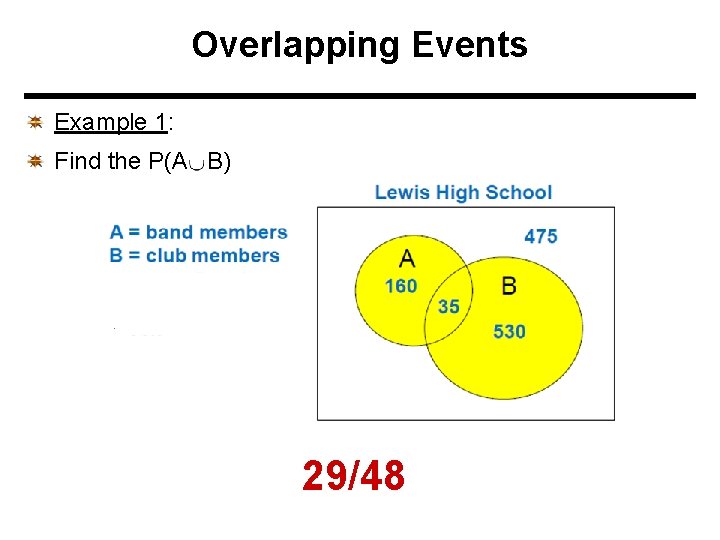 Overlapping Events Example 1: Find the P(A B) 29/48 