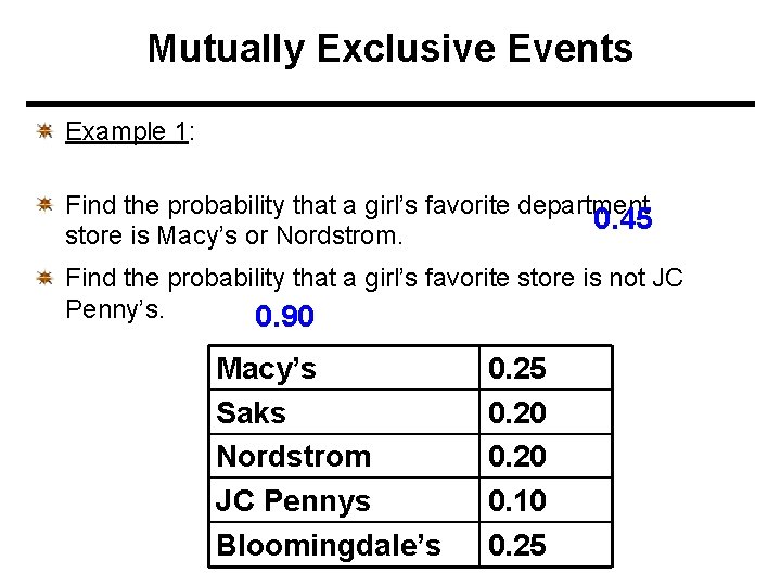 Mutually Exclusive Events Example 1: Find the probability that a girl’s favorite department 0.