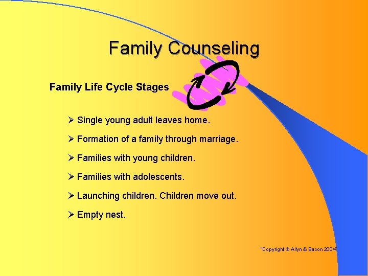 Family Counseling Family Life Cycle Stages Ø Single young adult leaves home. Ø Formation