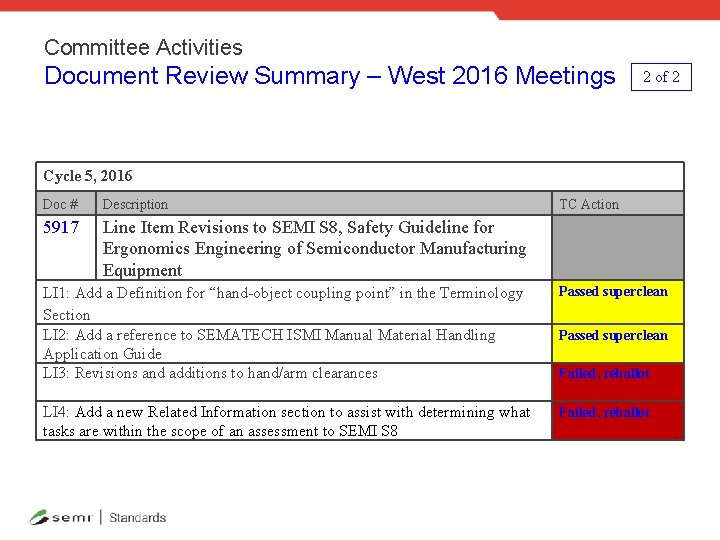 Committee Activities Document Review Summary – West 2016 Meetings 2 of 2 Cycle 5,