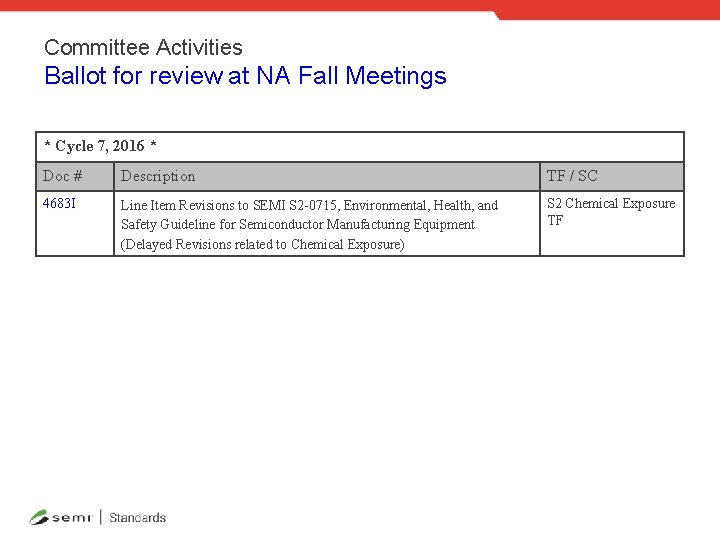 Committee Activities Ballot for review at NA Fall Meetings * Cycle 7, 2016 *