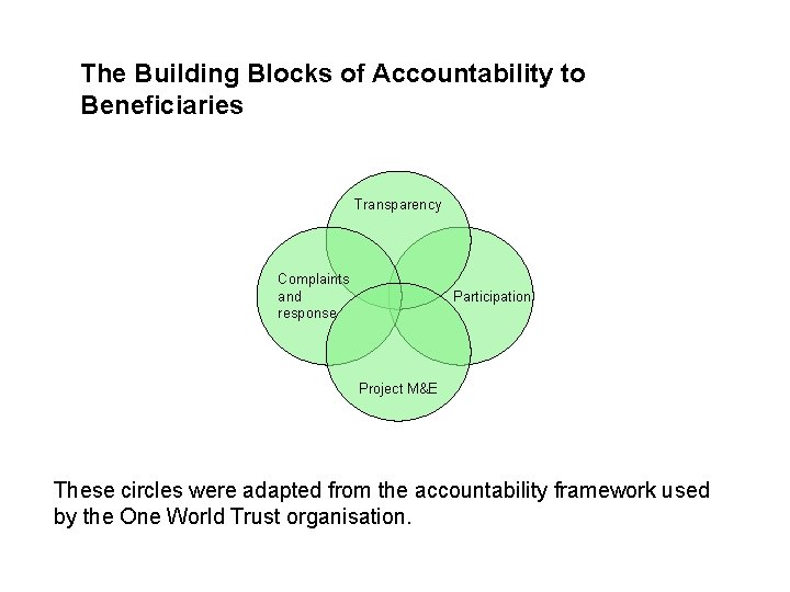 The Building Blocks of Accountability to Beneficiaries Transparency Complaints and response Participation Project M&E