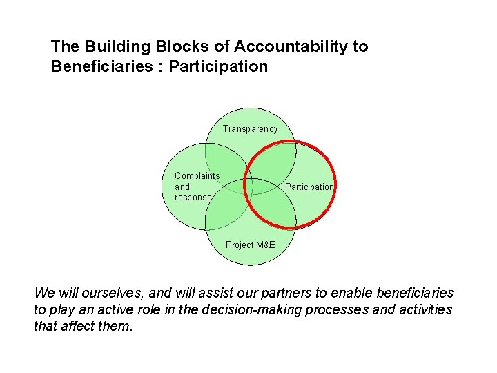 The Building Blocks of Accountability to Beneficiaries : Participation Transparency Complaints and response Participation