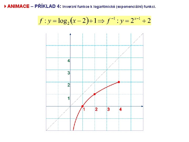 4 ANIMACE – PŘÍKLAD 4: Inverzní funkce k logaritmické (exponenciální) funkci. 