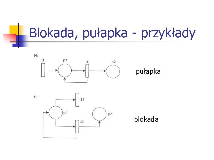 Blokada, pułapka - przykłady pułapka blokada Blokada, pułapka - przykłady pułapka blokada