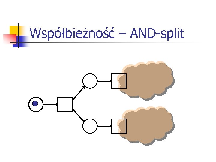 Współbieżność – AND-split Współbieżność – AND-split