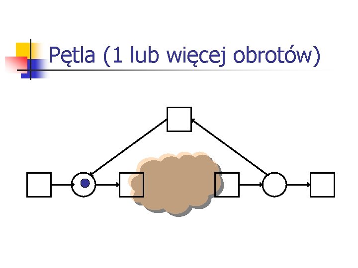 Pętla (1 lub więcej obrotów) Pętla (1 lub więcej obrotów)