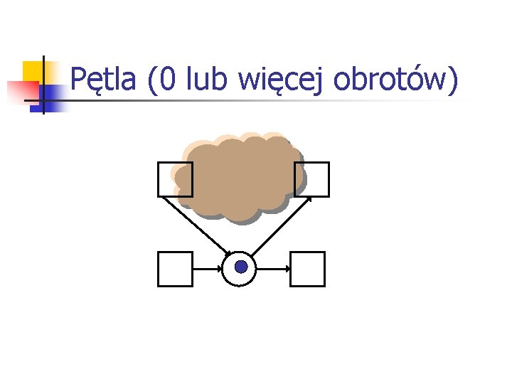 Pętla (0 lub więcej obrotów) Pętla (0 lub więcej obrotów)