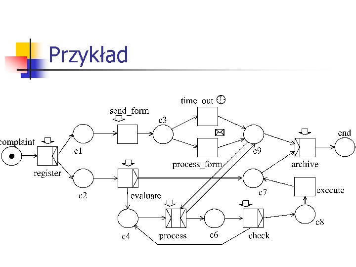 Przykład Przykład