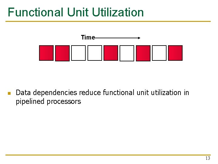 Functional Unit Utilization Time n Data dependencies reduce functional unit utilization in pipelined processors