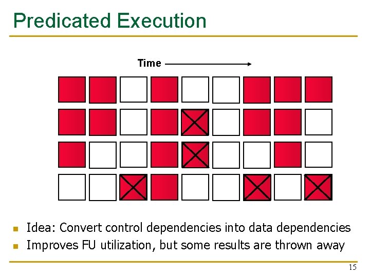 Predicated Execution Time n n Idea: Convert control dependencies into data dependencies Improves FU