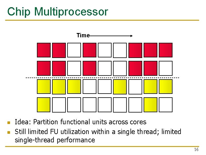 Chip Multiprocessor Time n n Idea: Partition functional units across cores Still limited FU