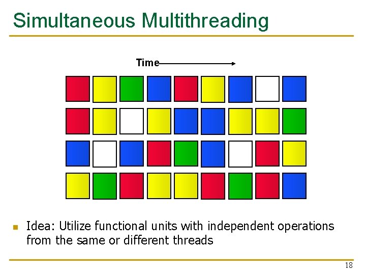 Simultaneous Multithreading Time n Idea: Utilize functional units with independent operations from the same