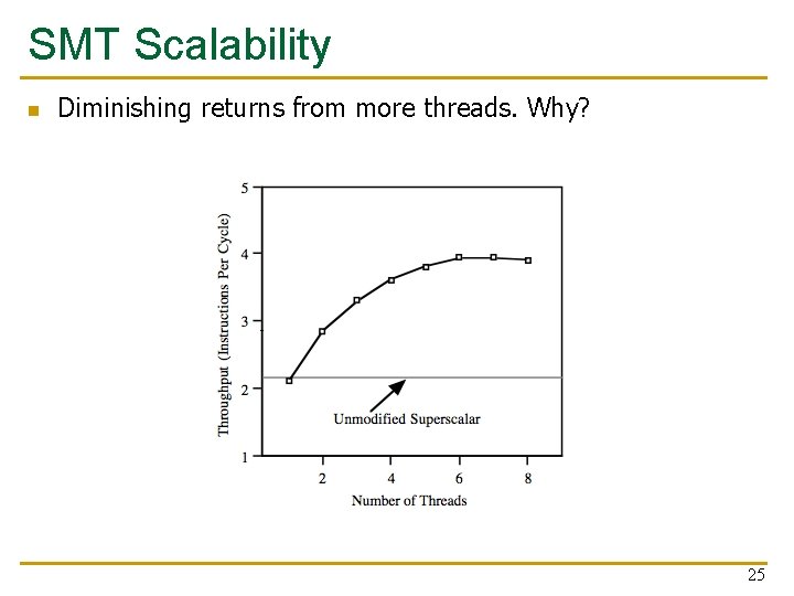 SMT Scalability n Diminishing returns from more threads. Why? 25 