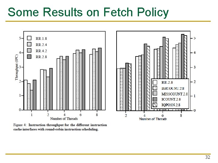 Some Results on Fetch Policy 32 