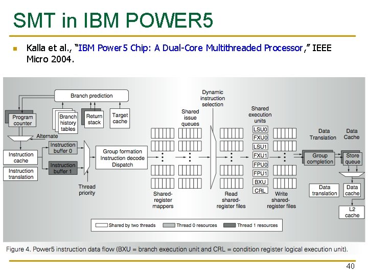 SMT in IBM POWER 5 n Kalla et al. , “IBM Power 5 Chip: