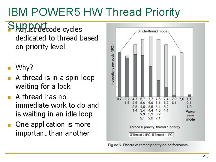 IBM POWER 5 HW Thread Priority Support n Adjust decode cycles dedicated to thread