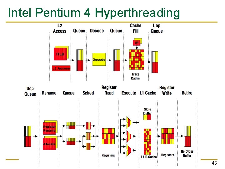 Intel Pentium 4 Hyperthreading 43 