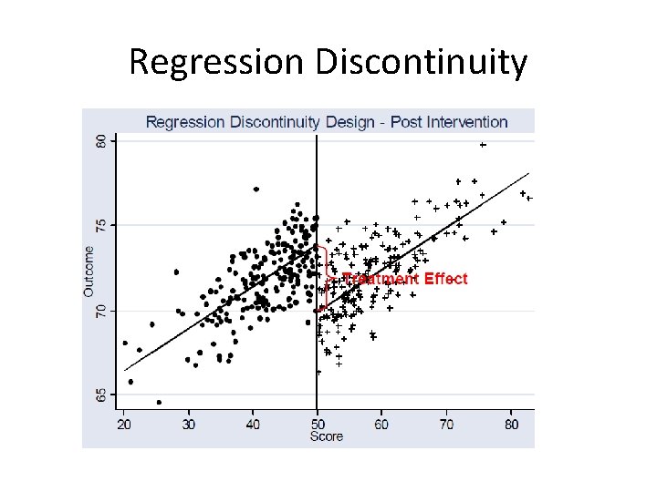 Regression Discontinuity 