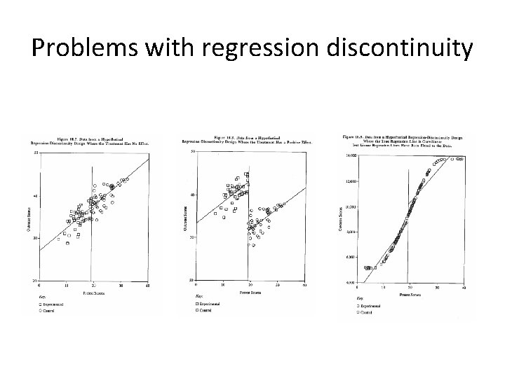 Problems with regression discontinuity 