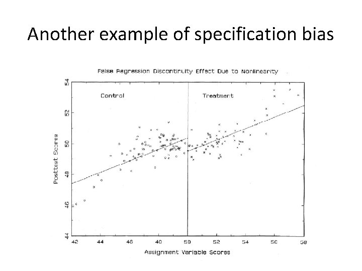 Another example of specification bias 